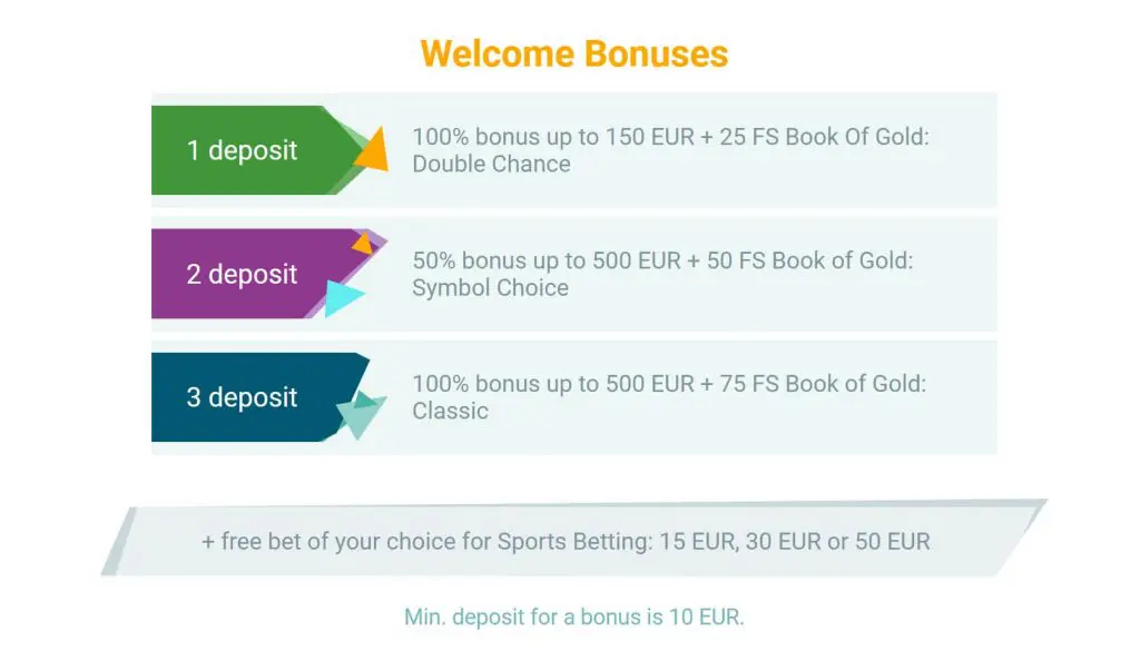 Aplay Casino offers welcome bonus on the first three deposits