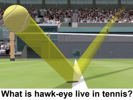 What is hawk-eye live in the sport of tennis?