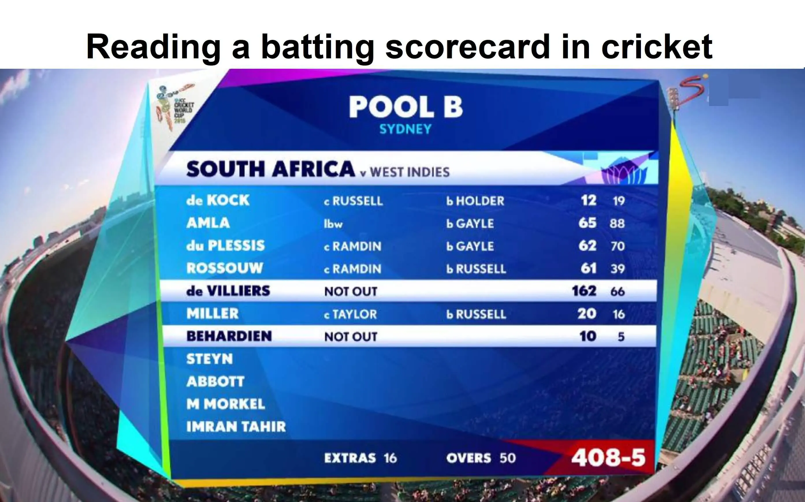 How to read a batting scorecard in cricket