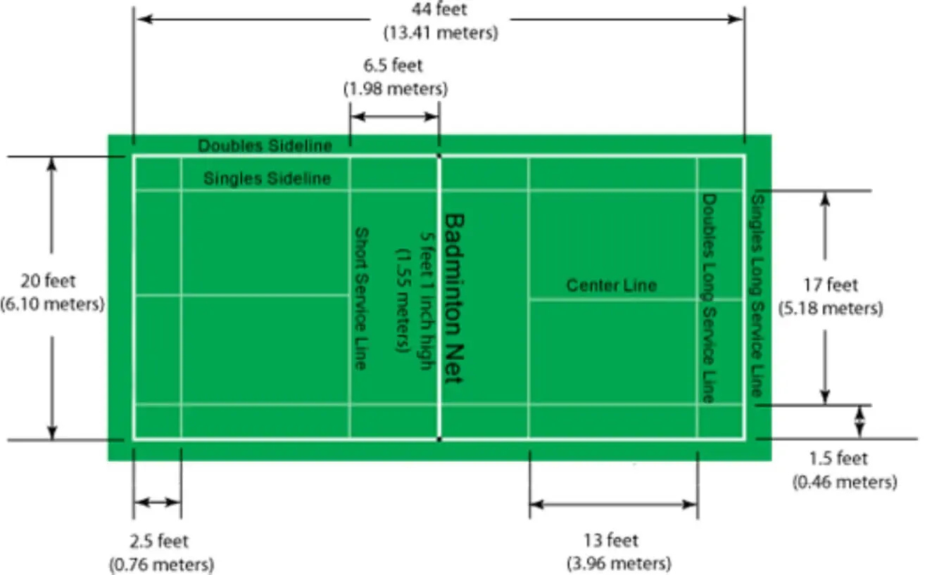 What is a line call in tennis?