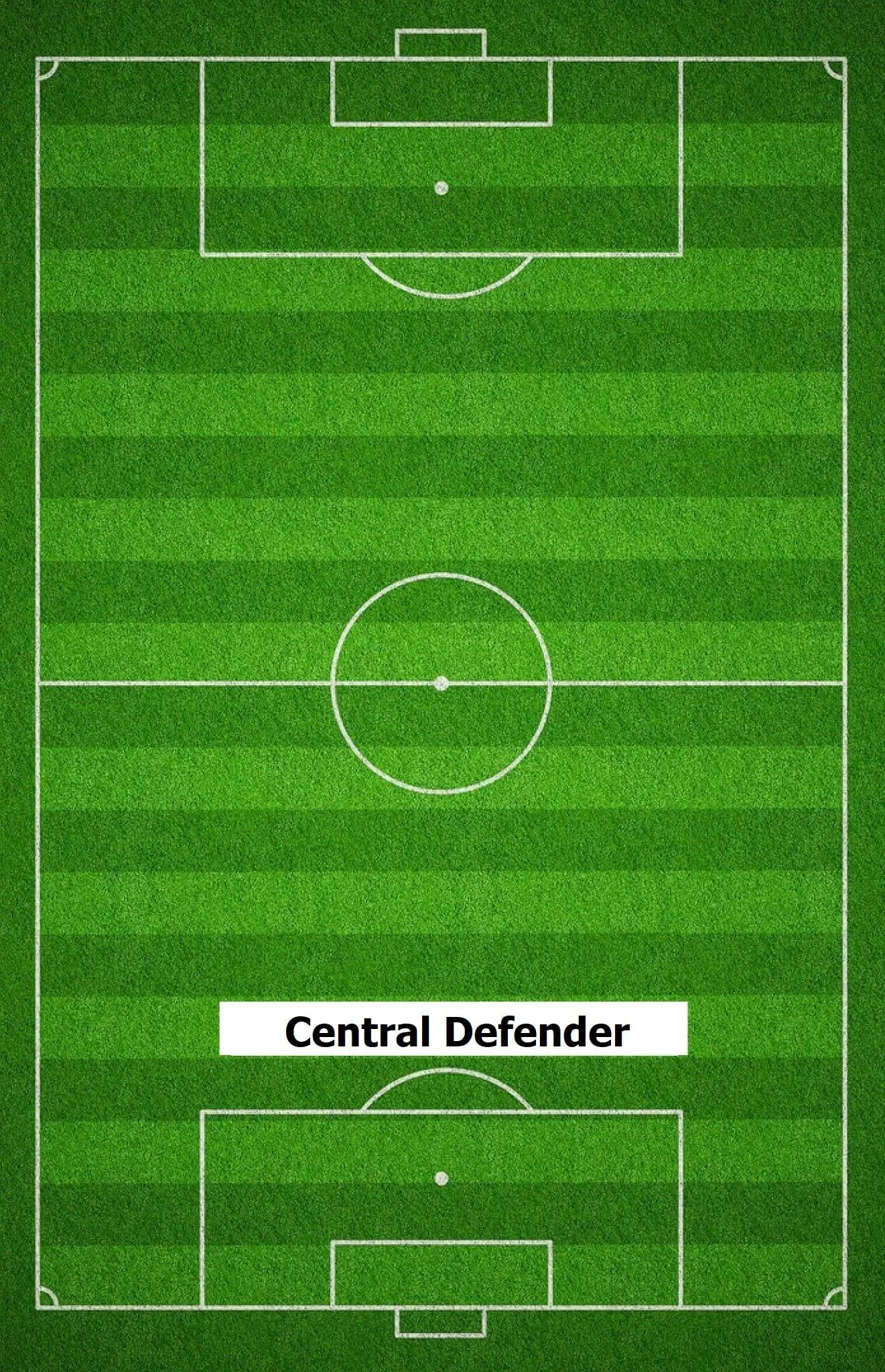 Central Defender Position – Classic, Stopper and Cover