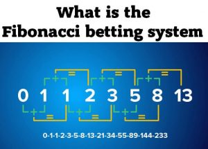 What is the Fibonacci betting system?