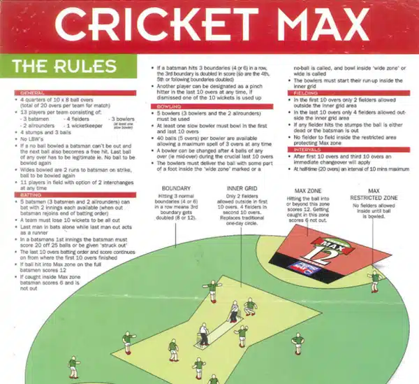 Is there a max zone in cricket?