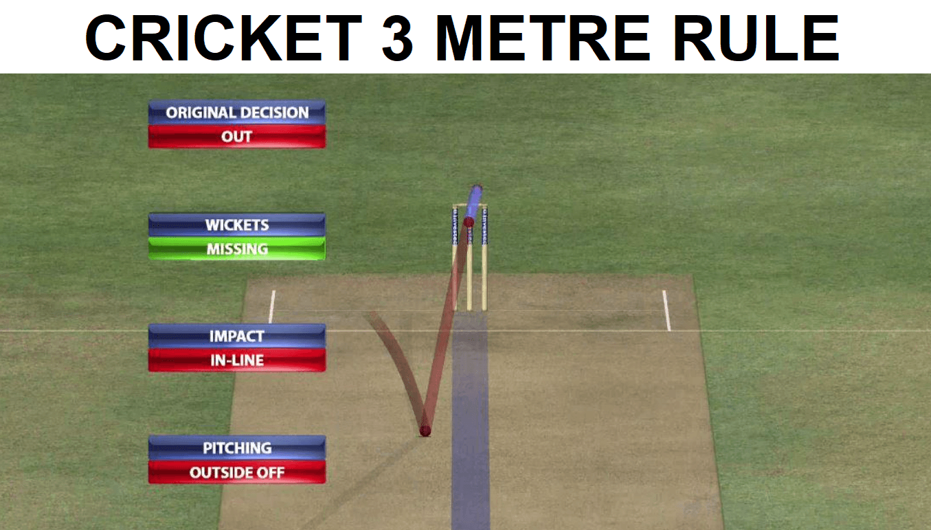 What is the 3 metre rule in cricket?