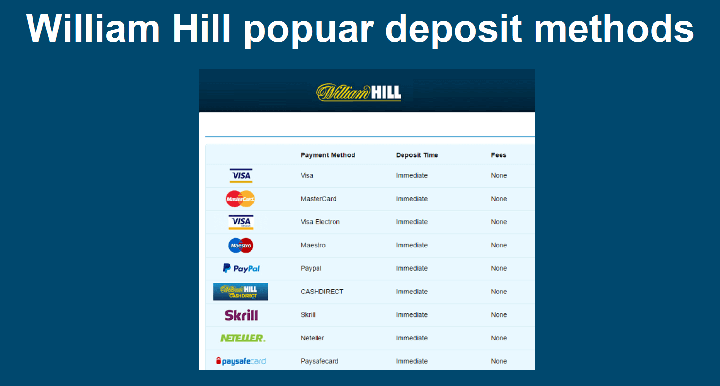 Most popuar deposit methods in William Hill