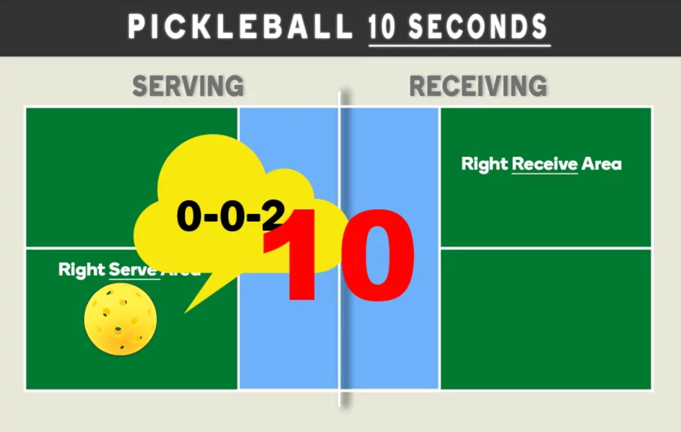 What is the ten-second service rule in pickleball?